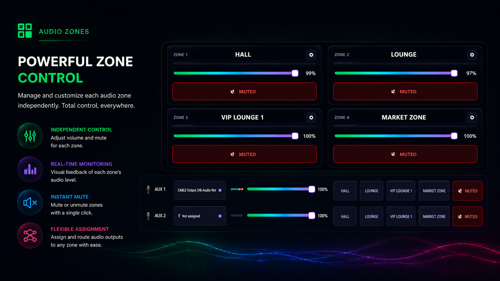 4 independent audio zones in AudioZone.app — per-zone volume, mute and custom names for Windows multi-zone audio